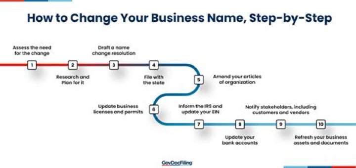 How To Change Your Business Name On Instagram businesser