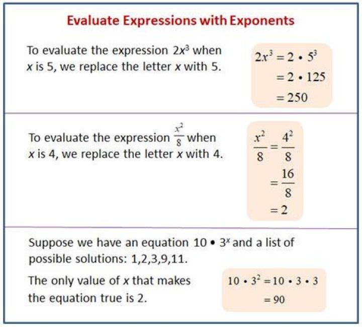 How To Evaluate Expressions With Variables Using Order of Operations
