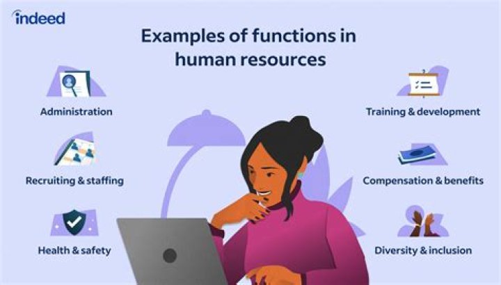 How To Manage An Hr Consulting Project Presentation