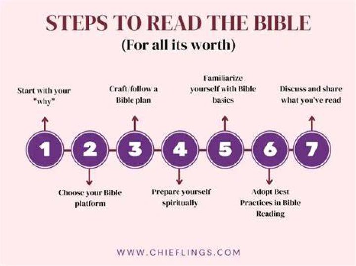 How to Read the Bible