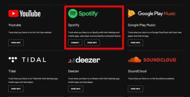 How to Scrobble Your Spotify Music With Last.FM MakeUseOf