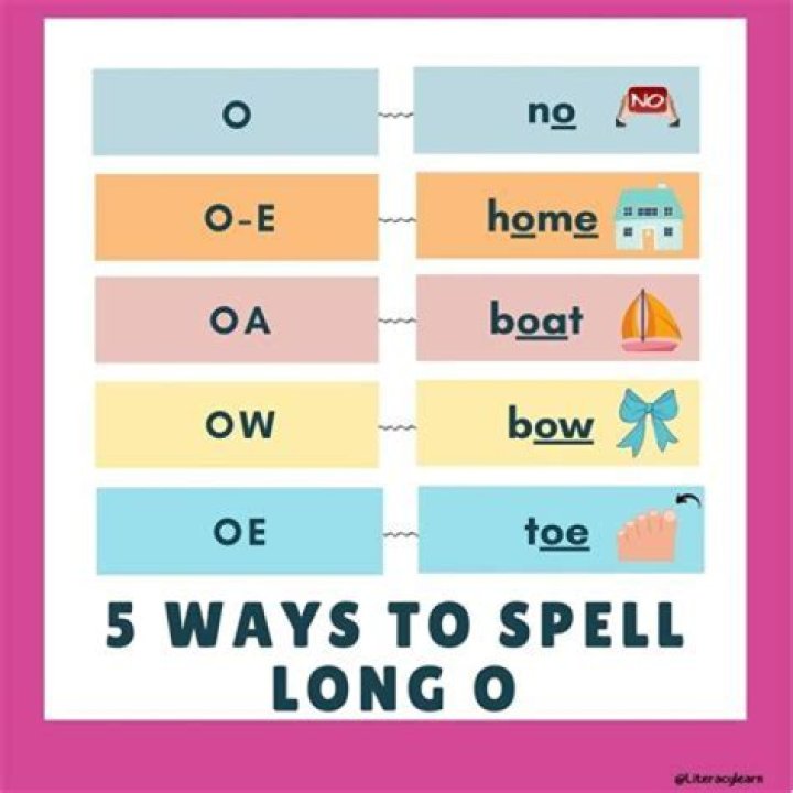 How to spell fair