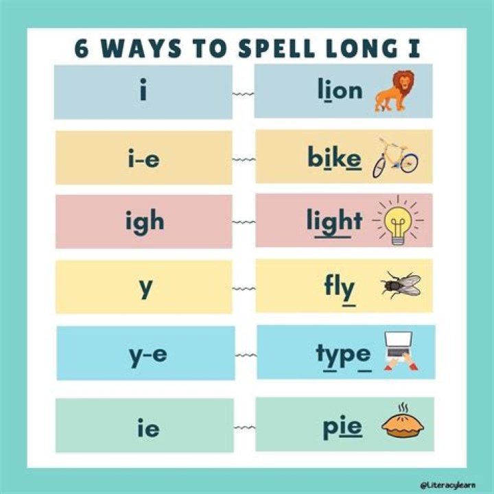 How to spell known