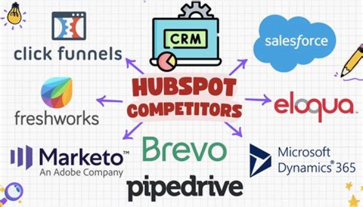 Hubspot competitors
