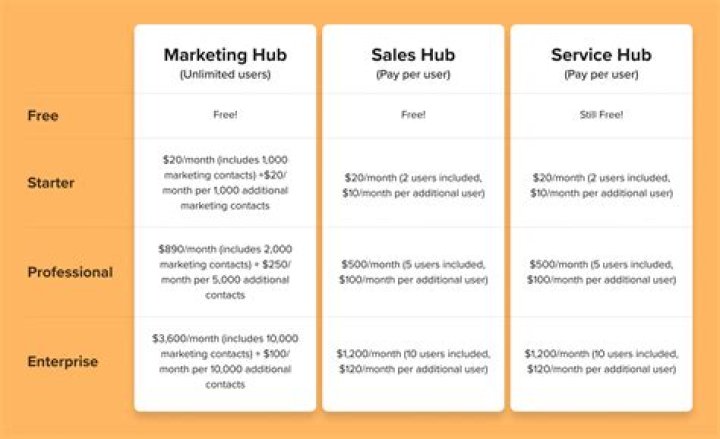 Hubspot pricing