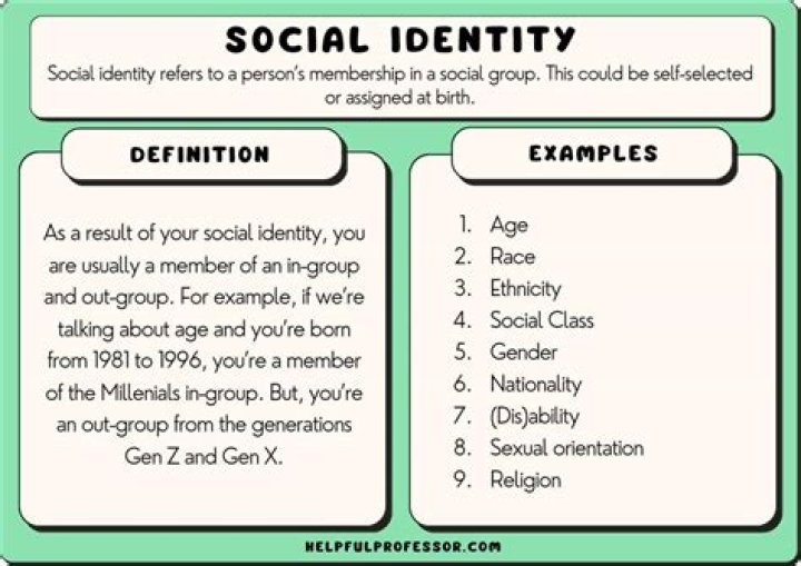 Identity, Gscteen