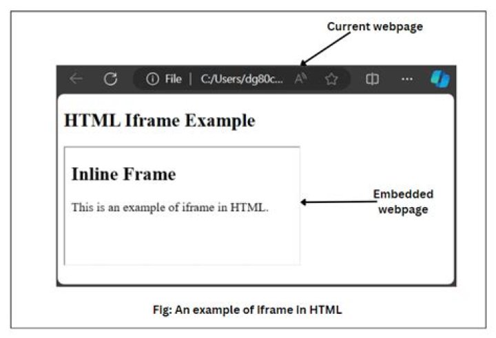 IFrame IFrame