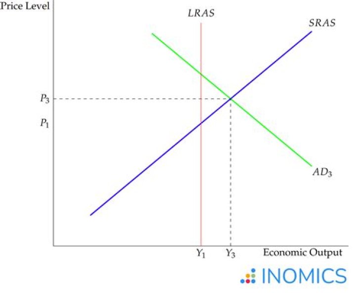 Illustrating the Left Model for comparing models