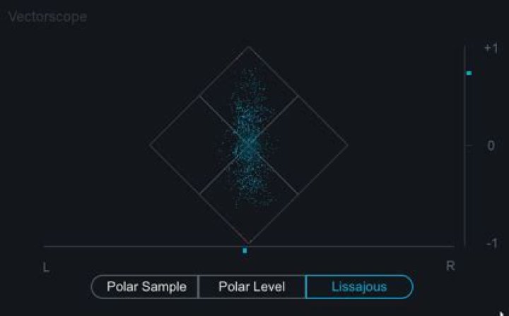 Imager Lissajous vectorscope