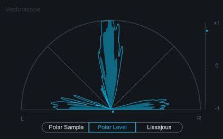 Imager Polar Level vectorscope
