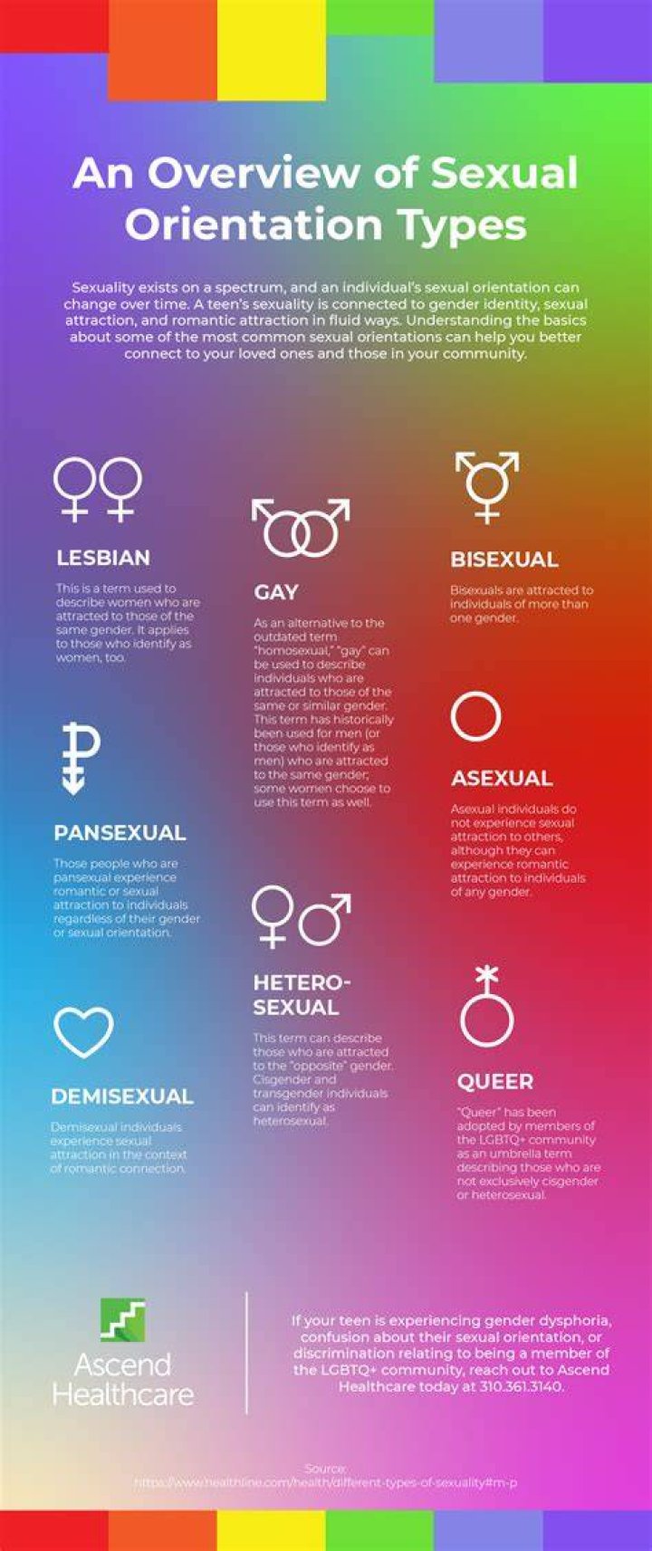 Imani Lewis Sexuality: Is She Gay? Wiki And Relationship Explore