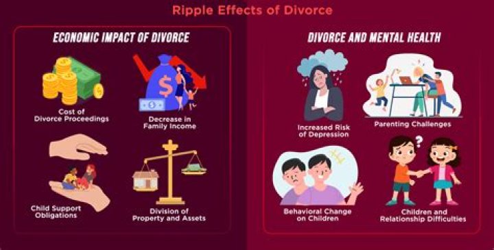 Impact Of Divorce, Gscsix