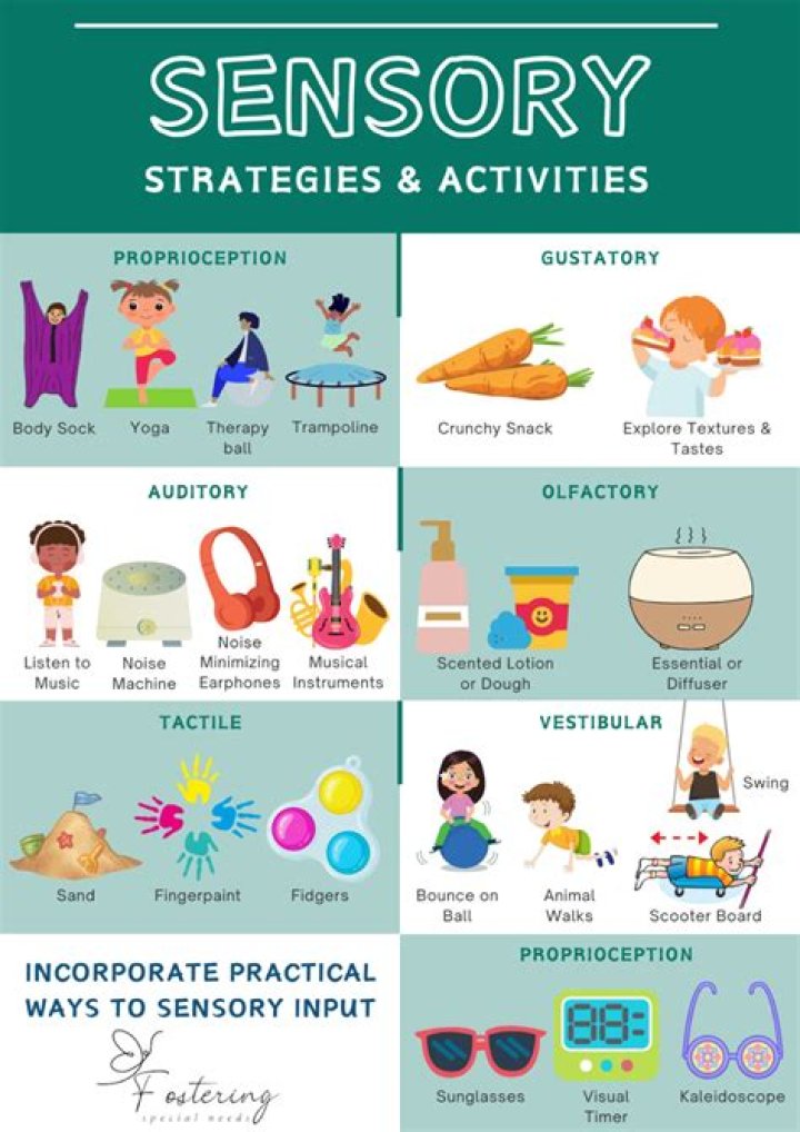 Impact On Daily Activities, Gscthree