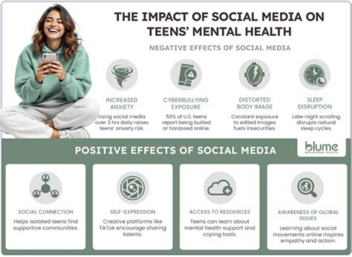 Impact On Mental Health, Fashytrend