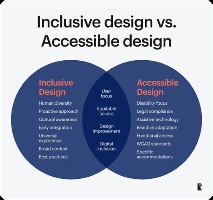 Inclusion And Accessibility, Flexhacks