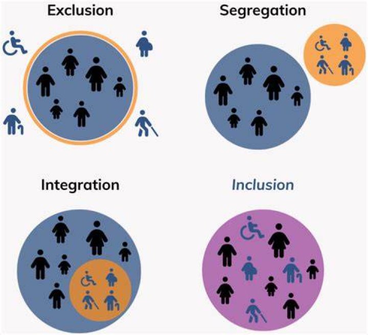 Inclusion, Fashytrend