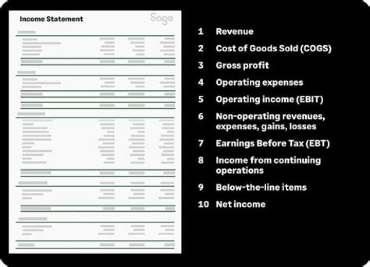 Income, Gscthree