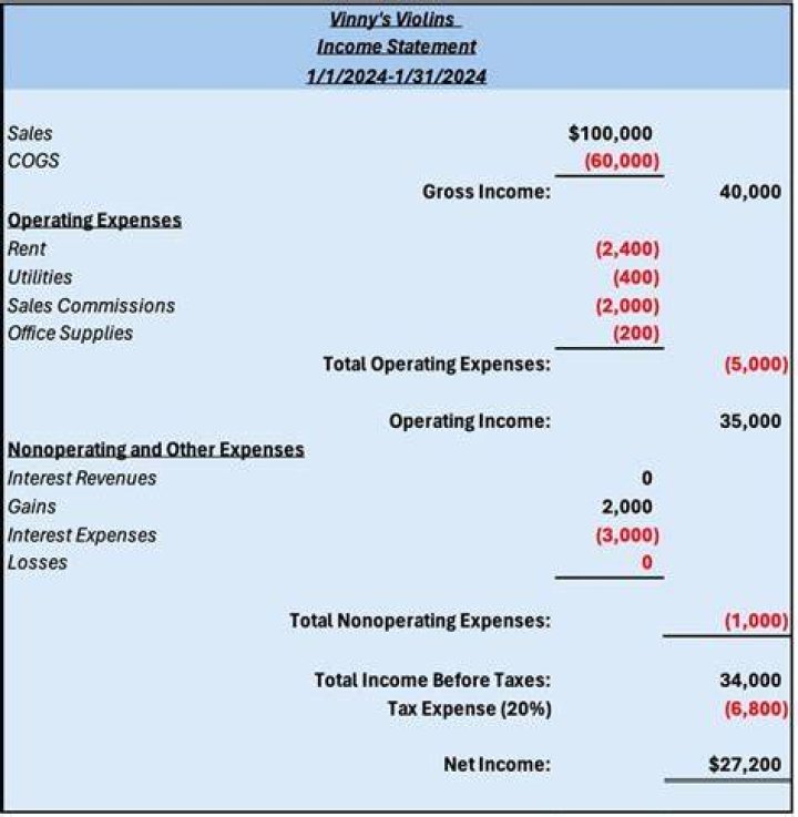 Income, Sniprhub