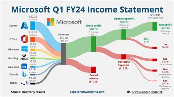 Income Sources And Earnings, Galecbone-qqc
