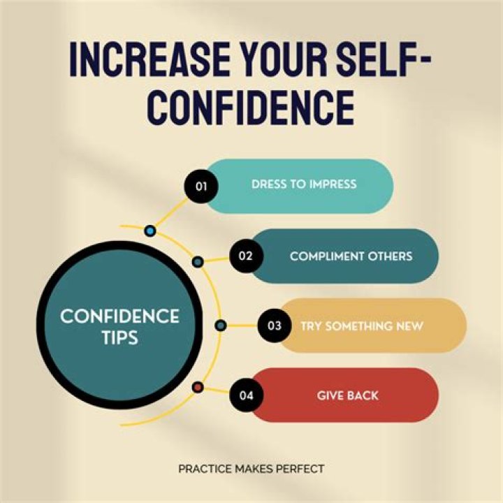 Increased Confidence, Gsctwo