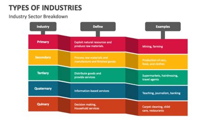Industry, Gscsix