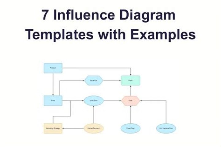 Influence, Flexhacks