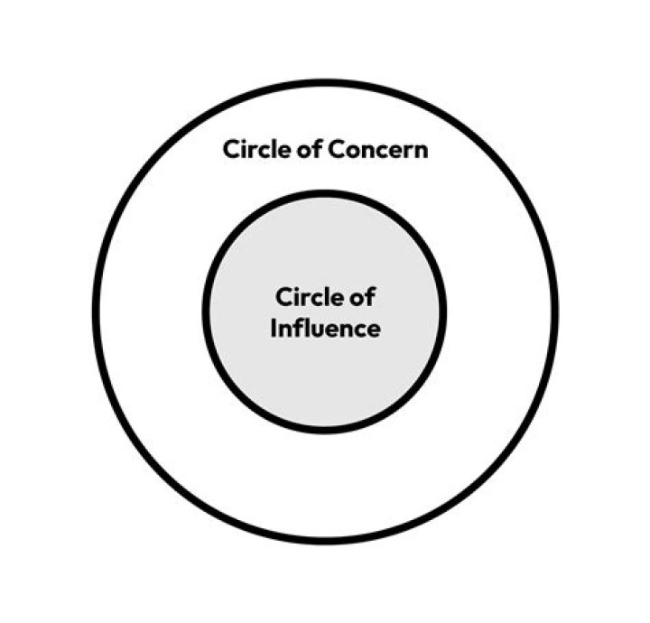 Influence, Gscone