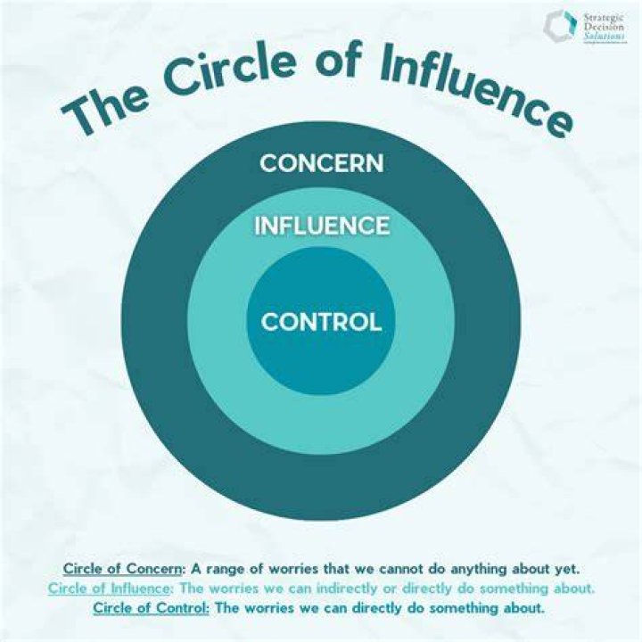Influence, Gscteen