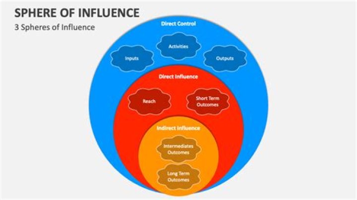 Influence, Webshubz