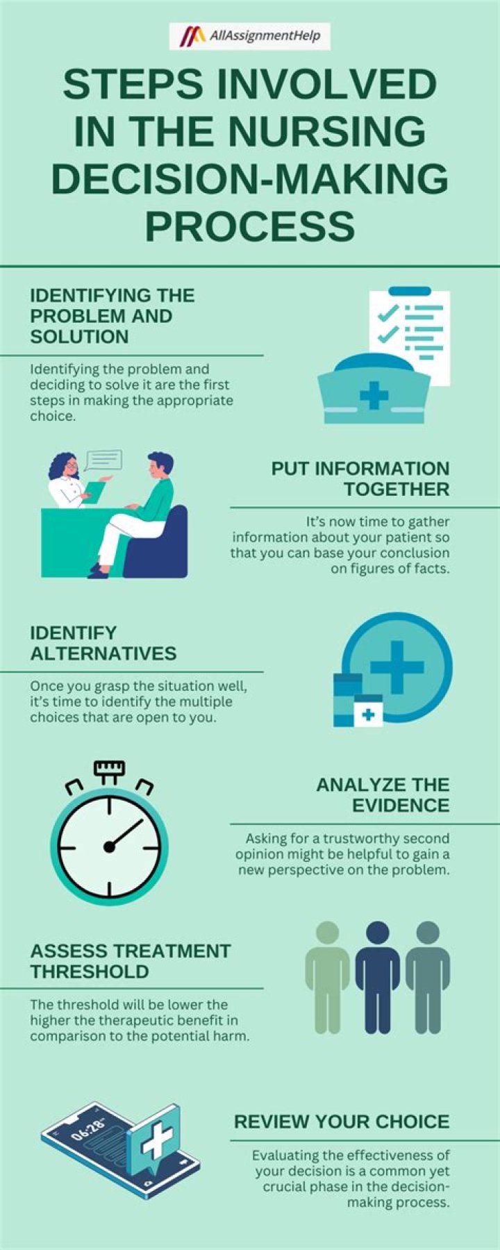 Informed Decision-making, Fashytrend
