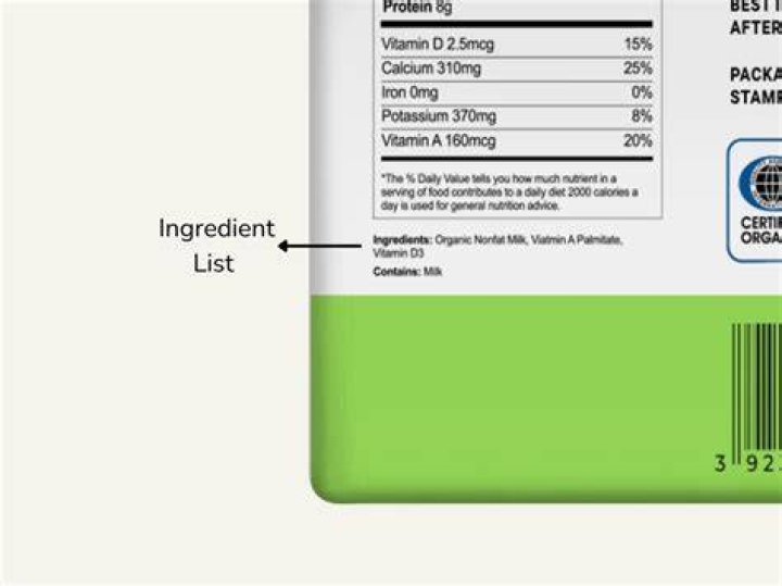 Ingredients, Gscthree