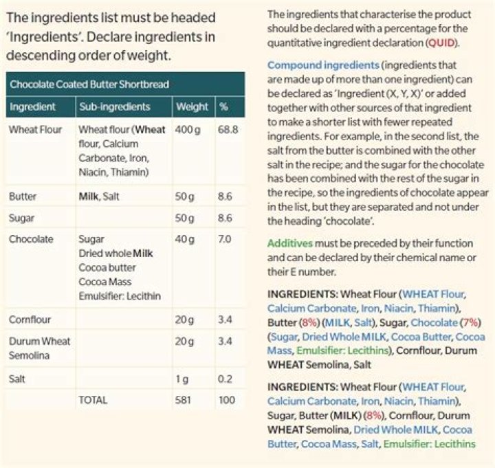 Ingredients, Gsctwo