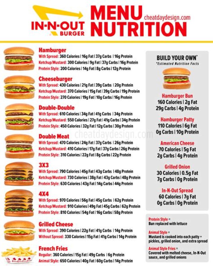 InNOut Burger&rsquo;s Campus Spot Is Now Open Eater Austin