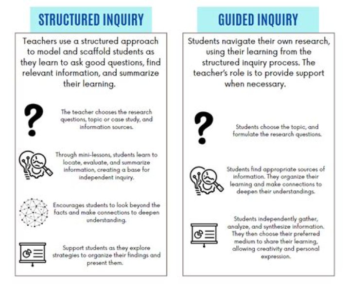 Inquiry, Gsctwo