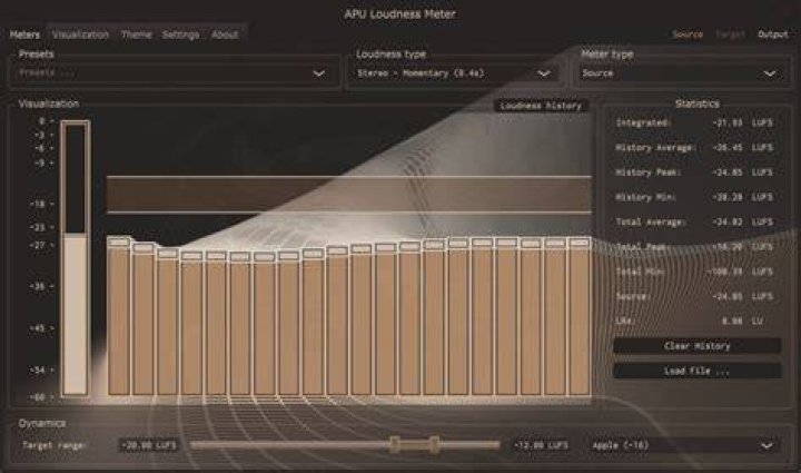 Integrated loudness displays