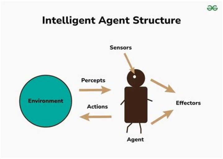 Intelligent, Gscthree