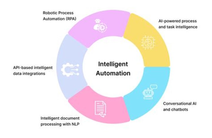 Intelligent, Webshubz