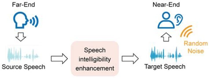 Intelligibility Listener Environment