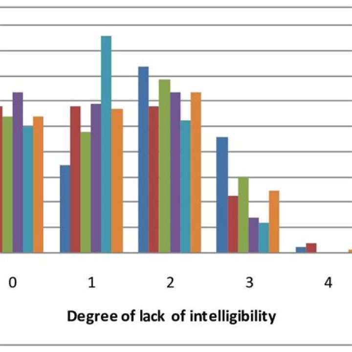 Intelligibility Source