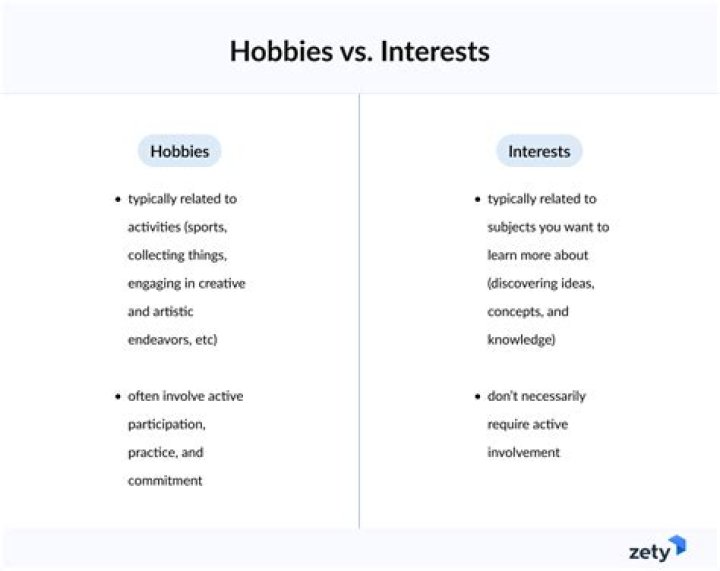 Interests, Phillblog-gpt