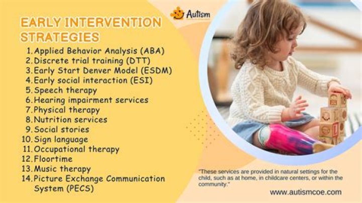 Intervention Strategies, Gscthree