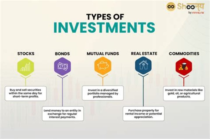 Investments, Gscnine