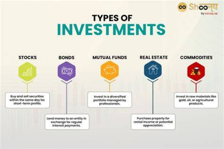 Investments, Gscthree