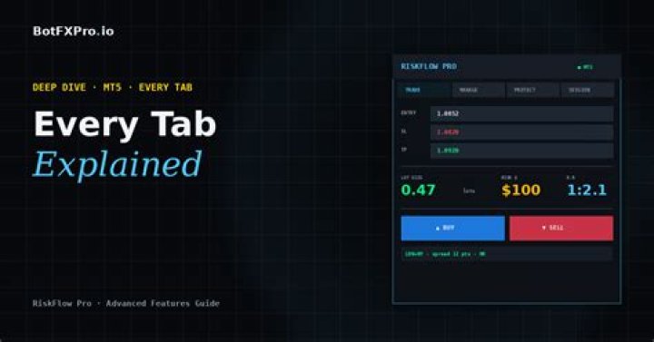 I/O Options Tab
