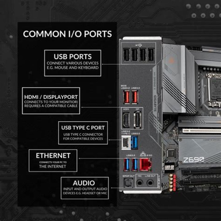 I/O Panel labeled