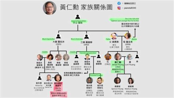 Is Lisa Su related to Jensen Huang?