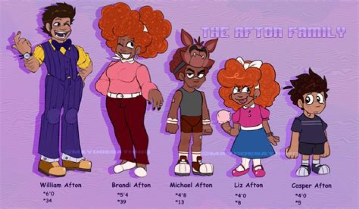 Is The Afton Family Real? Here is the Truth