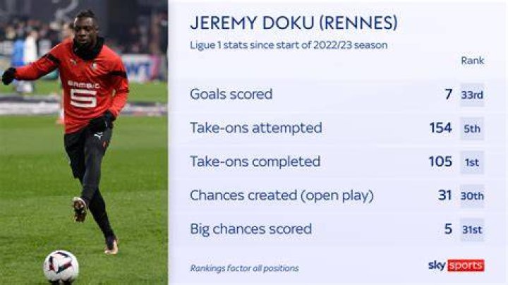 Jeremy Doku Man City agree £55.5m deal to sign Belgian winger from