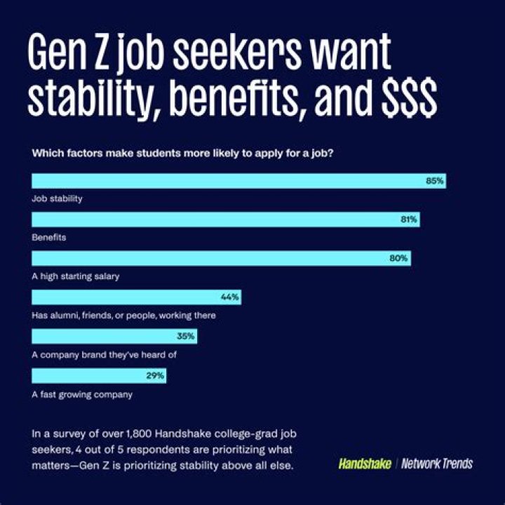 Job Stability, Sniprhub