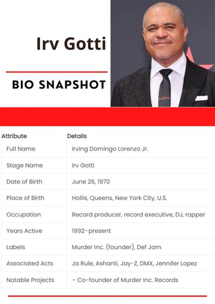 John Gotti Bio, Age, Net Worth, Height, Single, Nationality, Facts